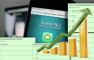 Minipeiling op ons WhatsApp-kanaal in Soest Minipeiling op ons WhatsApp-kanaal in Soest