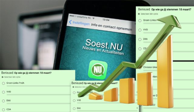 Minipeiling op ons WhatsApp-kanaal in Soest Minipeiling op ons WhatsApp-kanaal in Soest