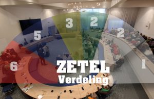 Continuïteit of nieuwe richting in Soest Continuïteit of nieuwe richting in Soest